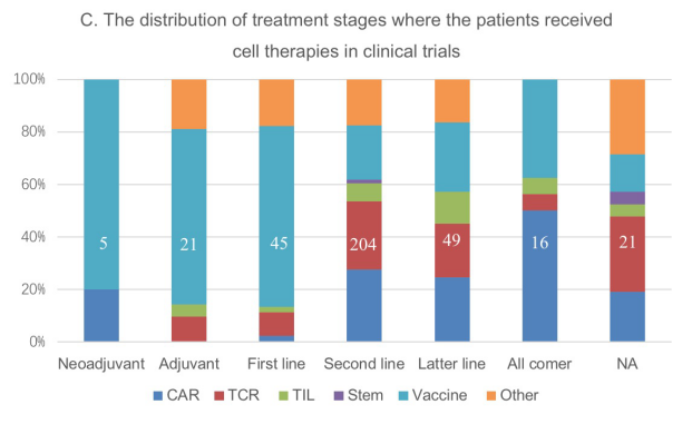 国家癌症中心李宁团队Cancer Cell发文展示肿瘤细胞基因治疗全球临床研究全景