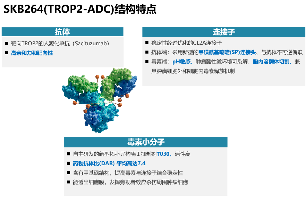 默沙东宣布全力推进科伦博泰SKB264（MK-2870）的海外III期临床